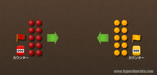 カウンター復活戦 (チーム・デスマッチ)