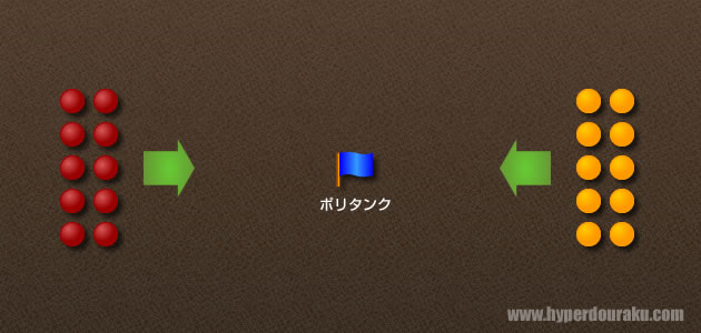 センターフラッグ戦