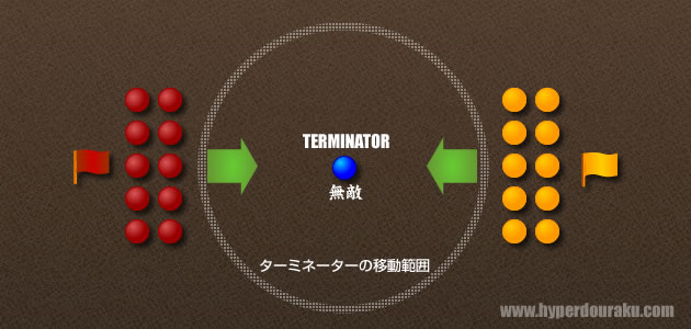 ターミネーター戦