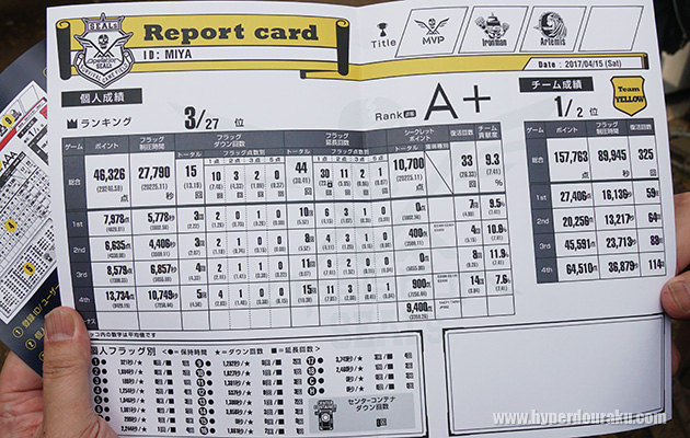 MVPはMIYAさん