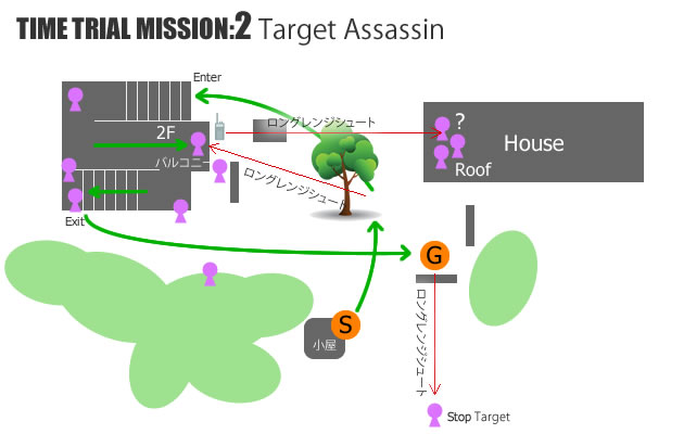 ミッション2　マップ