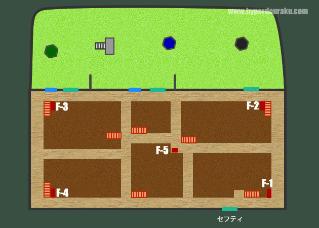 U-BOX フィールドマップ